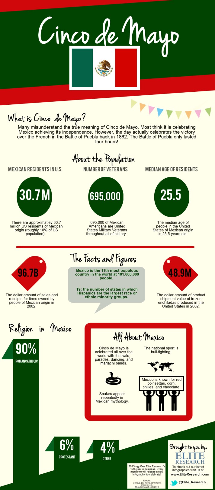 cinco-de-mayo-2013_518108af575e7