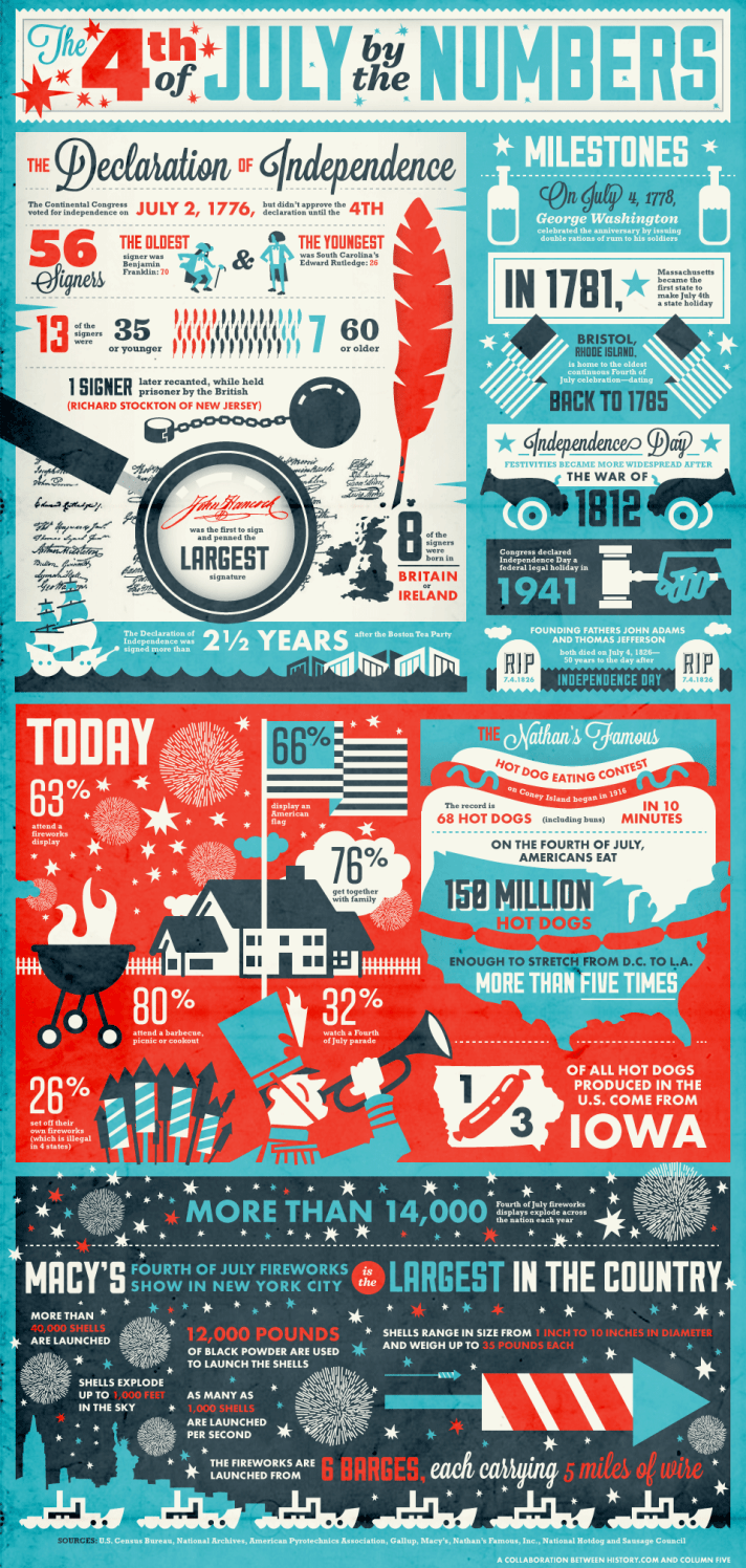 july-4th-infographic