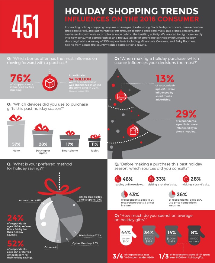 1480711059_holiday-shopping-infographic-2016