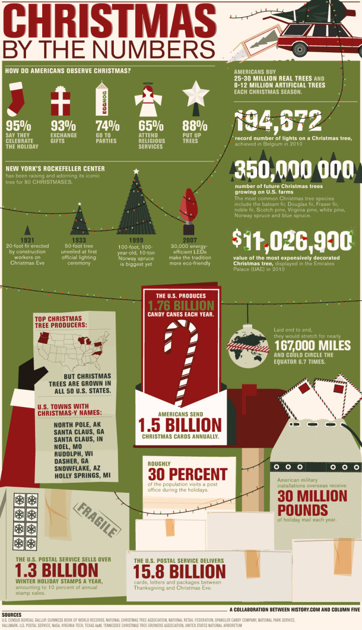 christmas-by-the-numbers-infographic