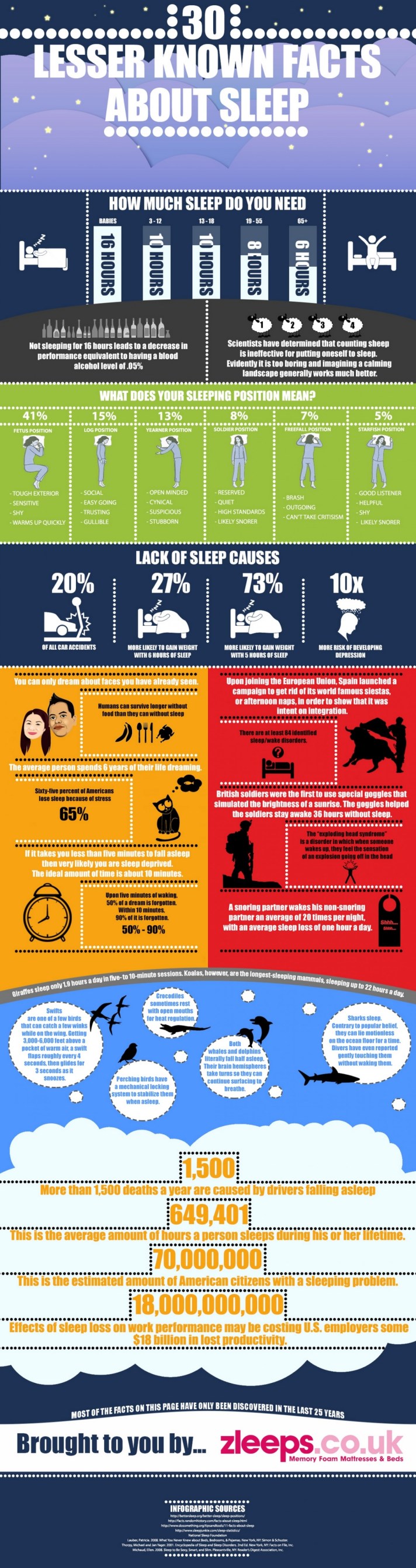 30-lesser-known-facts-about-sleep_51a48cf39d78a_w1500