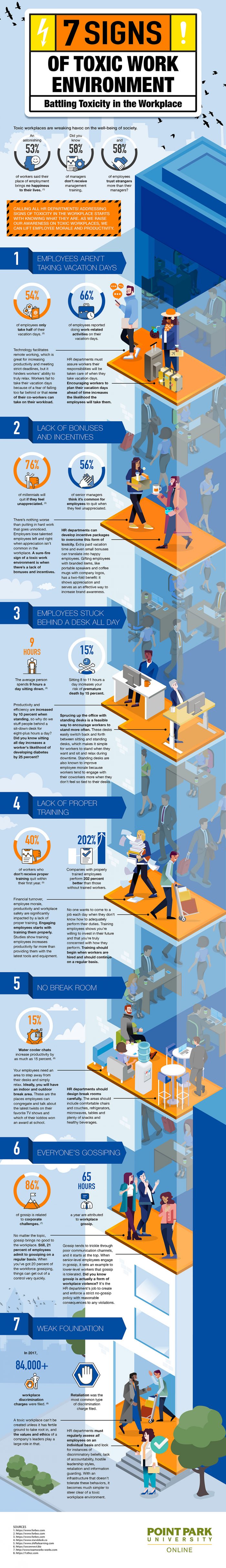 Signs-of-an-Unhealthy-Work-Environment-700x4862