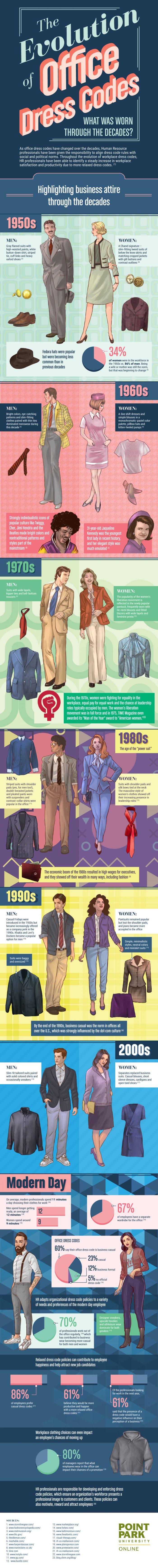evolution-of-office-dress-codes-700x6943