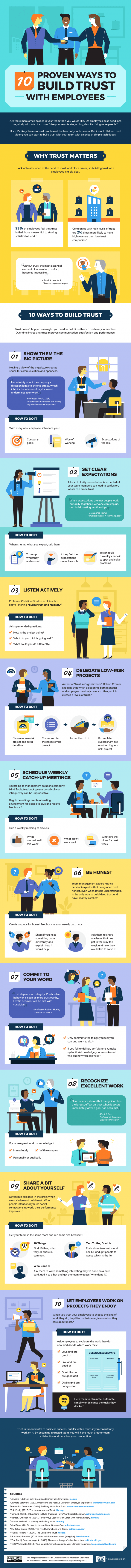 build-employee-trust-infographic-700x8405