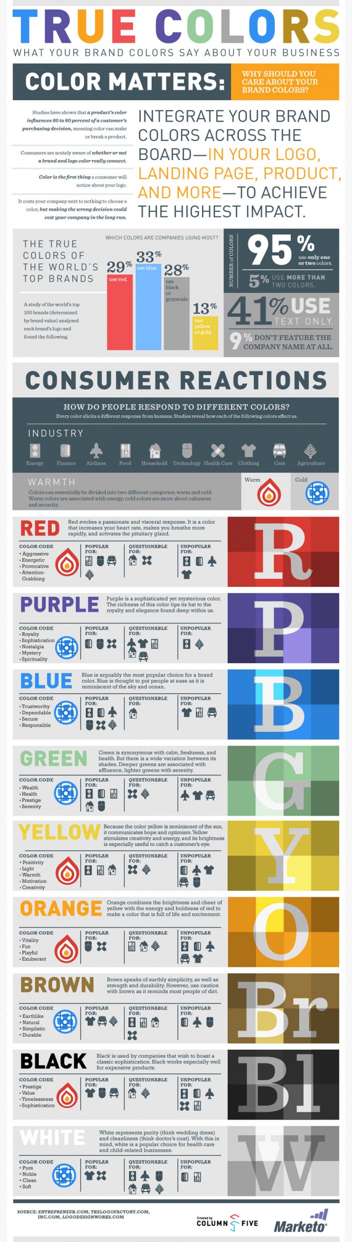 marketo-infographic-true-colors-what-your-brand-colors-say-about-your-business-700x2468