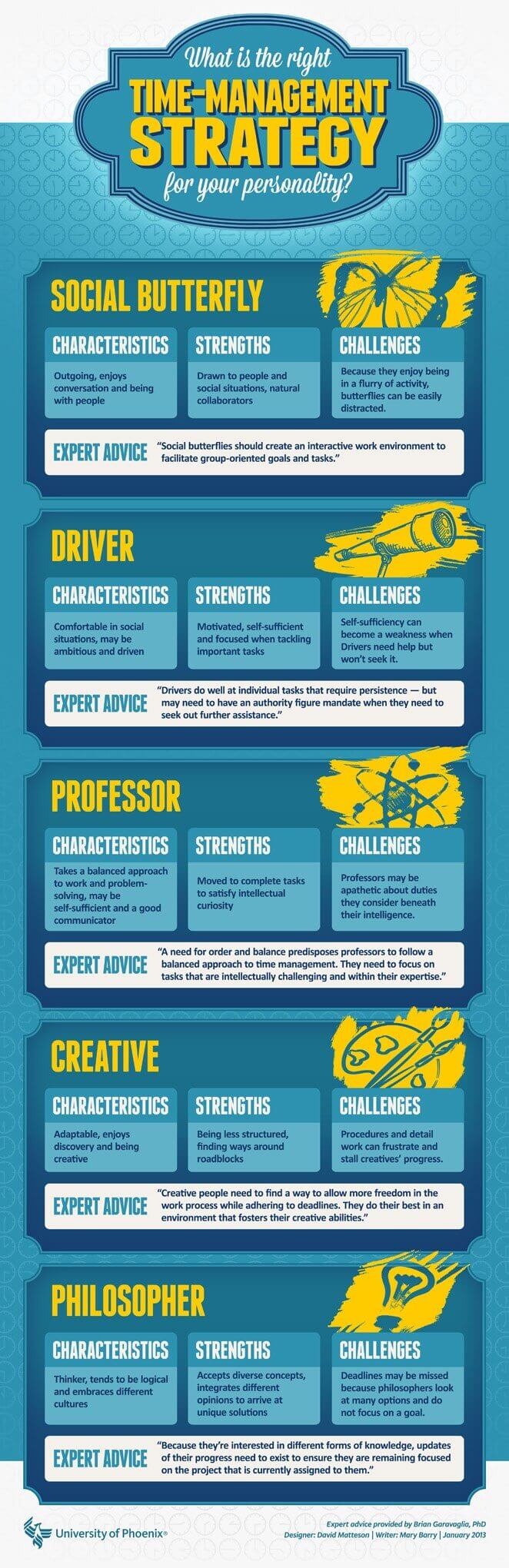 5_time-management-tips