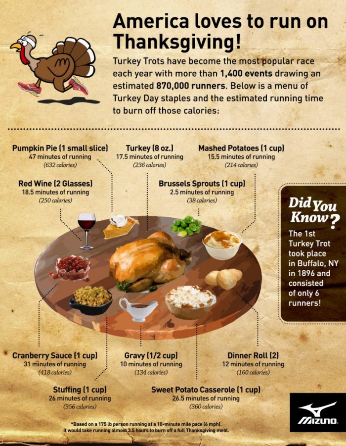 mizuno-2015-turkey-trot-infographic-r5-1-700x901