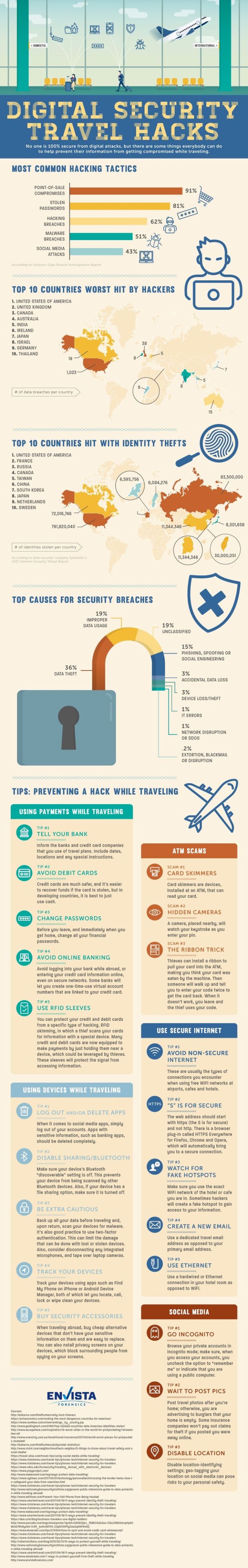 data-chart-how-to-stay-digitally-safe-while-travelling