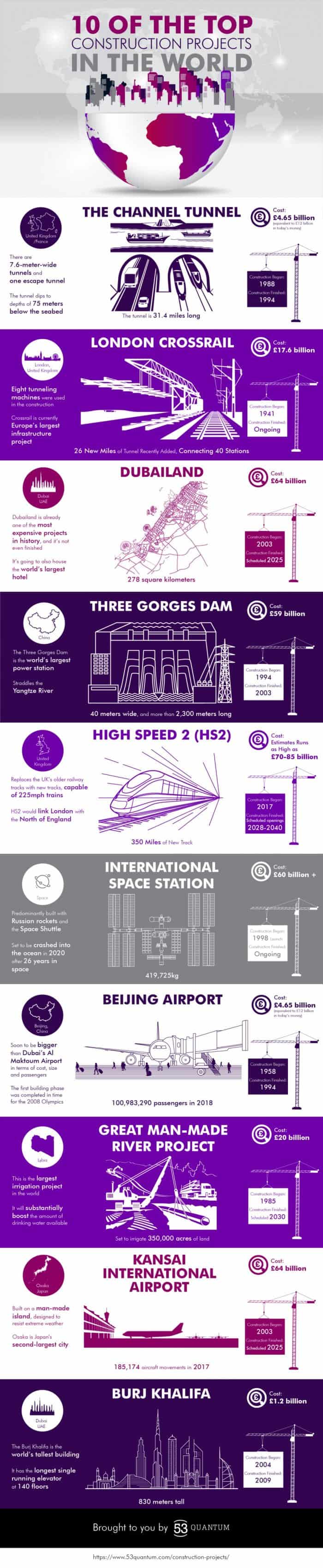 10-top-constructions-750-700x3399-1