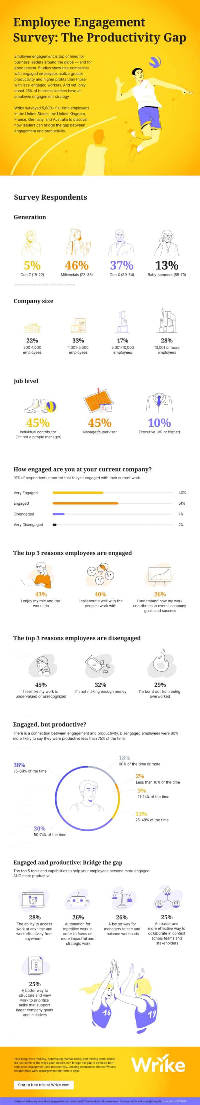 engagement-survey-infographic-1600-700x3856-1